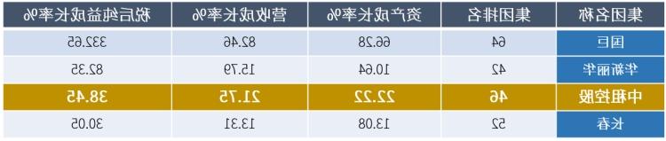 2018年四大「三赢」集团.jpg